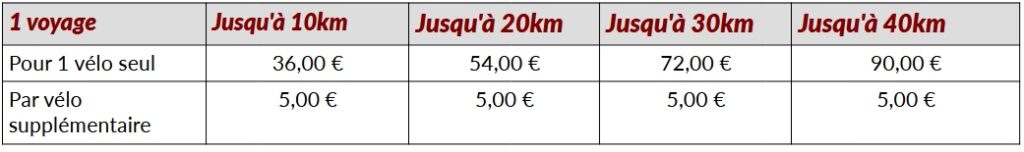 Tarif 2025 Livraison Location Velo Jean-Bicyclette