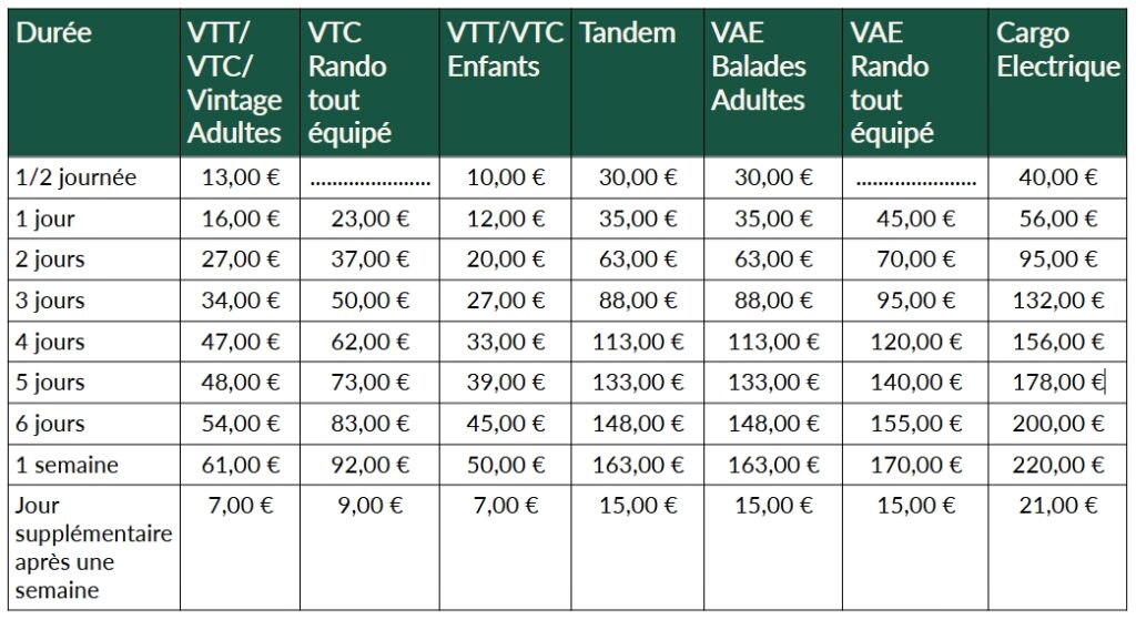 Tarif Location Vélo Guipry-Messac 2025