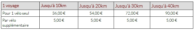 Tarifs Livraison Location Vélo Jean-Bicyclette 2026