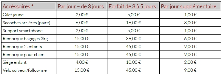 Tarifs Location Accessoires Vélo Jean-Bicyclette 2026