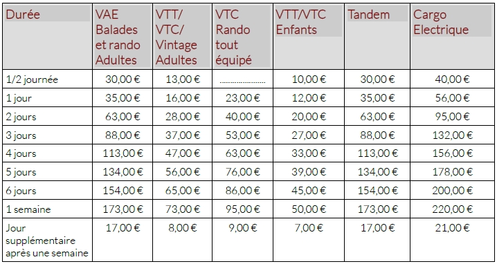 Tarif Location Vélo Guipry-Messac 2026